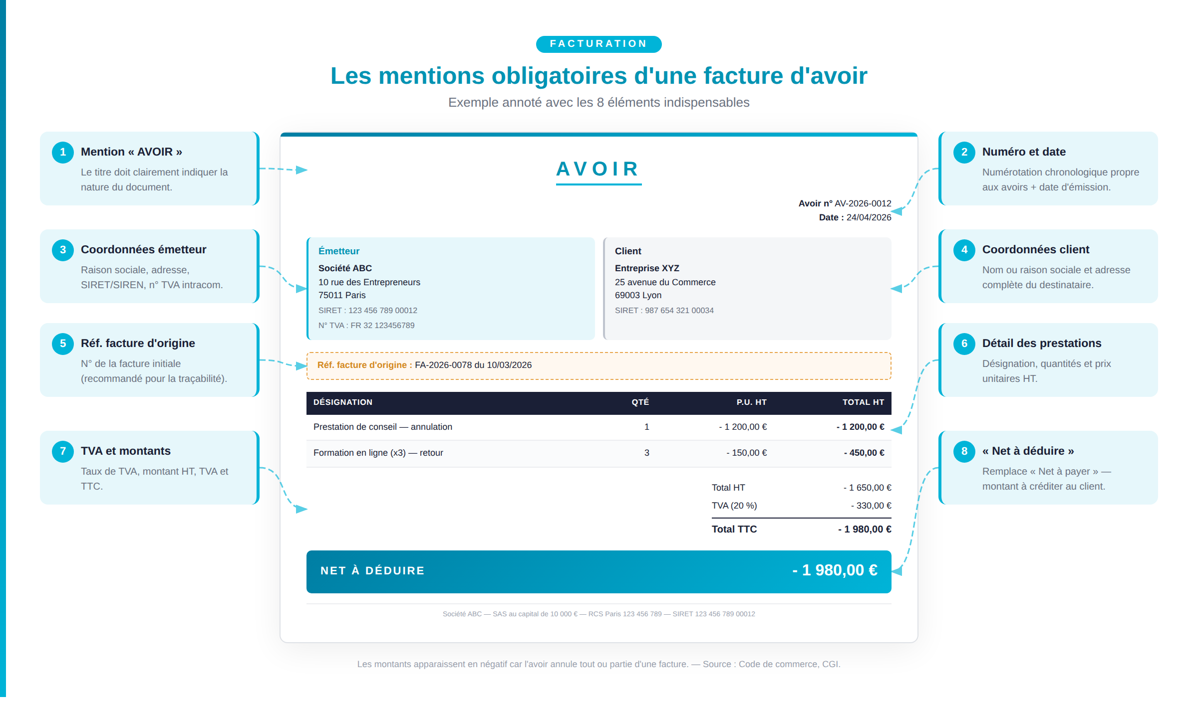 facture-avoir-infographie-hello-bank-pro