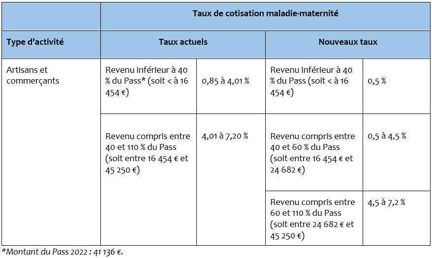 tableau comparatif cotisation maladie maternité